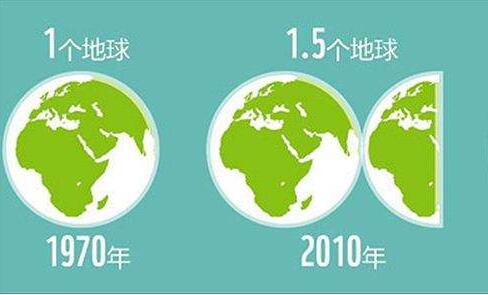 地球透支日出現(xiàn) 你的船舶纜繩維護了嗎？